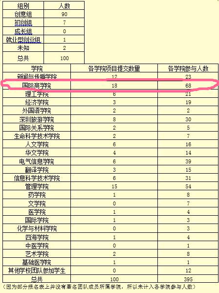 2017永利yl23411官网“互联网+”创新创业大赛报名名单.jpg